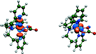 Graphical abstract: A computational study of the electronic structure, bonding, and spectral properties of tripodal tetraamine Co(iii) carbonate complexes