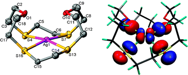 Graphical abstract: Electronic structure of the mononuclear Ag(ii) complex [Ag([18]aneS4O2)]2+ ([18]aneS4O2 = 1,10-dioxa-4,7,13,16-tetrathiacyclooctadecane)