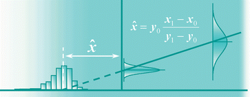 Graphical abstract: Standard additions: myth and reality