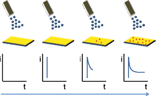 Graphical abstract: Surface effects and electrochemical cell capacitance in desorption electrospray ionization