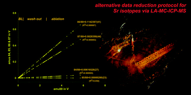 Graphical abstract: An alternative data acquisition and evaluation strategy for improved isotope ratio precision using LA-MC-ICP-MS applied to stable and radiogenic strontium isotopes in carbonates