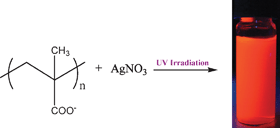 Graphical abstract: Facile preparation of water-soluble fluorescent silver nanoclusters using a polyelectrolyte template