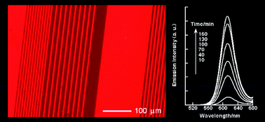 Graphical abstract: Highly luminescent mono- and multilayers of immobilized CdTe nanocrystals: controlling optical properties through post chemical surface modification