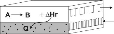 Graphical abstract: Potential of ‘nanofluids’ to further intensify microreactors