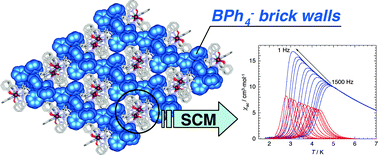 Graphical abstract: A MnIII2NiII single-chain magnet separated by a thick isolating network of BPh4− anions