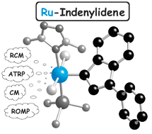 Graphical abstract: Ruthenium–indenylidene complexes: powerful tools for metathesis transformations
