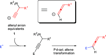 Graphical abstract: Synthesis of mono- and 1,3-disubstituted allenes from propargylic amines viapalladium-catalysed hydride-transfer reaction