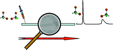 Graphical abstract: The chromatographic separation of enantiomers through nanoscale design