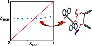 Graphical abstract: Selectivity and structure of mixed guestclathrates