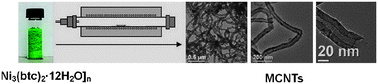 Graphical abstract: One-step solid-state thermolysis of a metal–organic framework: a simple and facile route to large-scale of multiwalled carbon nanotubes