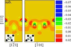 Graphical abstract: A first-principles study of K adsorption on Pb(111)