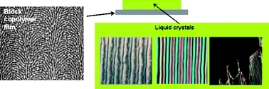 Graphical abstract: Alignment and anchoring transition of liquid crystals on the surface of self-assembled block copolymer films with periodic defects