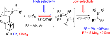 Graphical abstract: Reactions of silyl-stabilised sulfur ylides with organoboranes: enantioselectivity, mechanism, and understanding