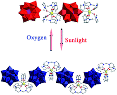Graphical abstract: Solid-state photopolymerization of a photochromic hybrid based on Keggin tungstophosphates