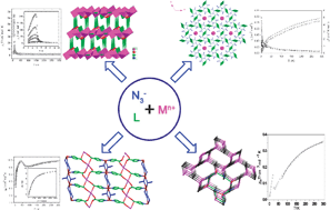 Graphical abstract: Azido-mediated systems showing different magnetic behaviors