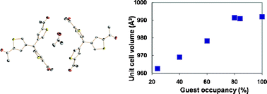 Graphical abstract: Guest capture, storage and removal in the TATM host framework: a single-crystal study