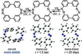 Graphical abstract: Unconventional thermodynamically stable cis isomer and trans to cis thermal isomerization in reversibly photoresponsive [0.0](3,3′)-azobenzenophane