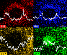 Graphical abstract: Elemental fractionation and stoichiometric sampling in femtosecond laser ablation