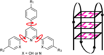 Graphical abstract: Triarylpyridines: a versatile small molecule scaffold for G-quadruplex recognition