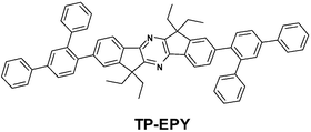 Graphical abstract: Synthesis and electroluminescence properties of novel deep blue emitting 6,12-dihydro-diindeno[1,2-b;1′,2′-e]pyrazine derivatives