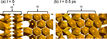 Graphical abstract: Experimental studies of α-AlD3 and α′-AlD3versus first-principles modelling of the alane isomorphs