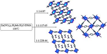 Graphical abstract: Control of the topologies and packing modes of three 2D coordination polymers through variation of the solvent ratio of a binary solvent mixture