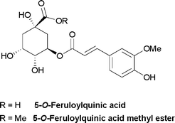 Graphical abstract: A novel efficient and versatile route to the synthesis of 5-O-feruloylquinic acids