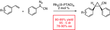 Graphical abstract: Stereoselective construction of nitrile-substituted cyclopropanes