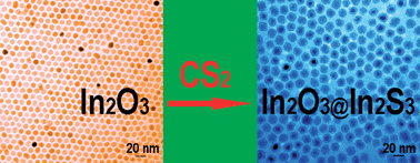 Graphical abstract: One-pot synthesis of reverse type-I In2O3@In2S3 core–shell nanoparticles