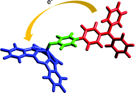 Graphical abstract: Accelerating charge transfer in a triphenylamine–subphthalocyanine donor–acceptor system