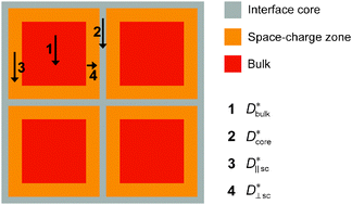 Graphical abstract: Oxygen diffusion in nanocrystalline yttria-stabilized zirconia: the effect of grain boundaries
