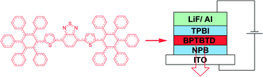 Graphical abstract: A non-planar pentaphenylbenzene functionalized benzo[2,1,3]thiadiazole derivative as a novel red molecular emitter for non-doped organic light-emitting diodes