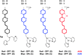 Graphical abstract: Unimolecular binary half-adders with orthogonal chemical inputs