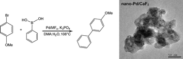 Graphical abstract: Sol–gel synthesis of metal fluoride supported Pd catalysts for Suzuki coupling