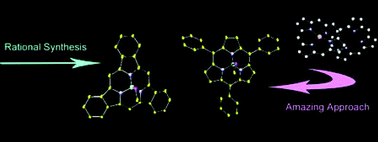 Graphical abstract: Subporphyrins: emerging contracted porphyrins with aromatic 14π-electronic systems and bowl-shaped structures: rational and unexpected synthetic routes