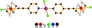 Graphical abstract: Stepwise assembly of linearly-aligned Ru–M–Ru (M = Pd, Pt) heterotrimetallic complexes with σ-4-ethynylpyridine spacer