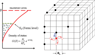 Graphical abstract: Interpretation of diffusion coefficients in nanostructured materials from random walk numerical simulation