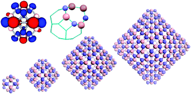 Graphical abstract: Structure, optical properties and defects in nitride (III–V) nanoscale cage clusters