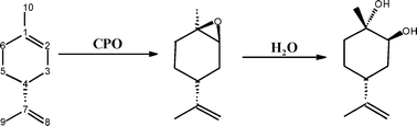 Graphical abstract: Stereoselective oxidation of R-(+)-limonene by chloroperoxidase from Caldariomyces fumago