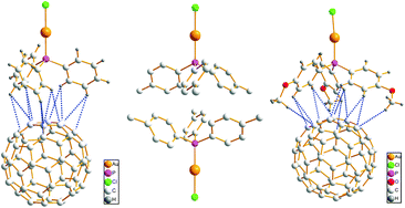 Graphical abstract: Intermolecular forces in intercluster compounds consisting of gold clusters and fullerides and in a series of model compounds C60·2(PR3)AuCl