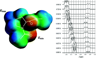 Graphical abstract: Proline-rich proteins—deriving a basis for residue-based selectivity in polyphenolic binding