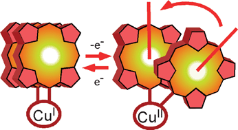 Graphical abstract: Redox-triggered chiroptical molecular switches
