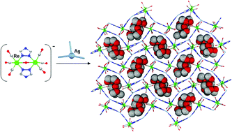 Graphical abstract: [Re2(µ-1,2,4-triazolate)2(µ-OH)(CO)6] −: a novel metalloligand for the construction of flexible porous coordination networks