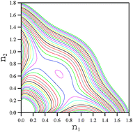 Graphical abstract: Modeling the global potential energy surface of the N + N2 reaction from ab initio data