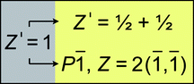 Graphical abstract: Automated derivation of structural class symbols and extended Z′ descriptors for molecular crystal structures in the Cambridge Structural Database