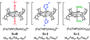 Graphical abstract: Control of electronic structure of a six-coordinate iron(iii) porphyrin radical by means of axial ligands