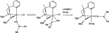 Graphical abstract: En route to zirconium hydrazides(2−)