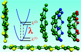 Graphical abstract: Shedding light on octathio[8]circulene and some of its plate-like derivatives