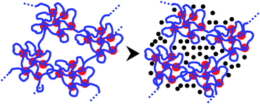 Graphical abstract: Thermoreversible organoferrogels: morphological, thermal and magnetic characterisation