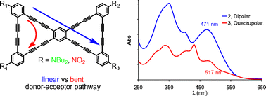 Graphical abstract: Synthesis and structure–property relationships of donor/acceptor-functionalized bis(dehydrobenzo[18]annuleno)benzenes